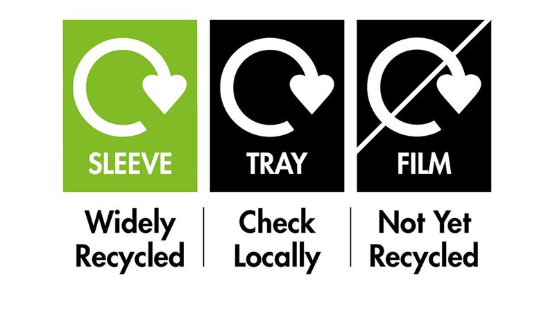 on pack recycling 8ef993b1ad0746b5a394aa3b0d9a6729 800