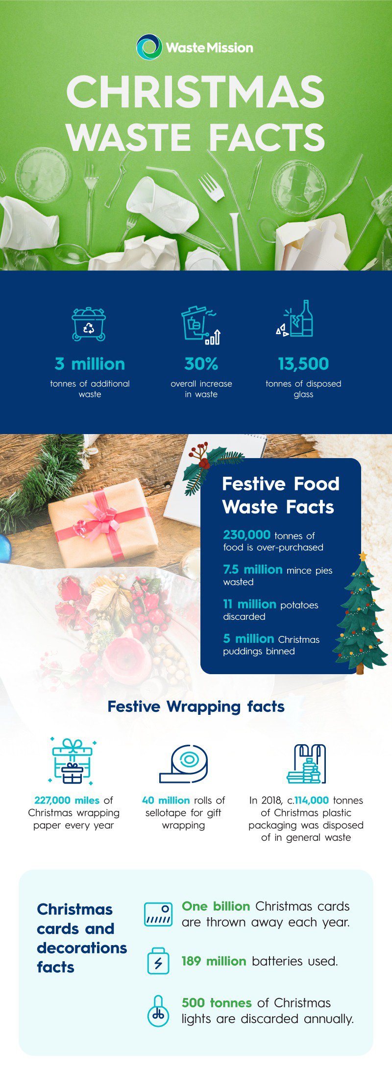 Christmas Waste Facts Infographic: Waste Mission
